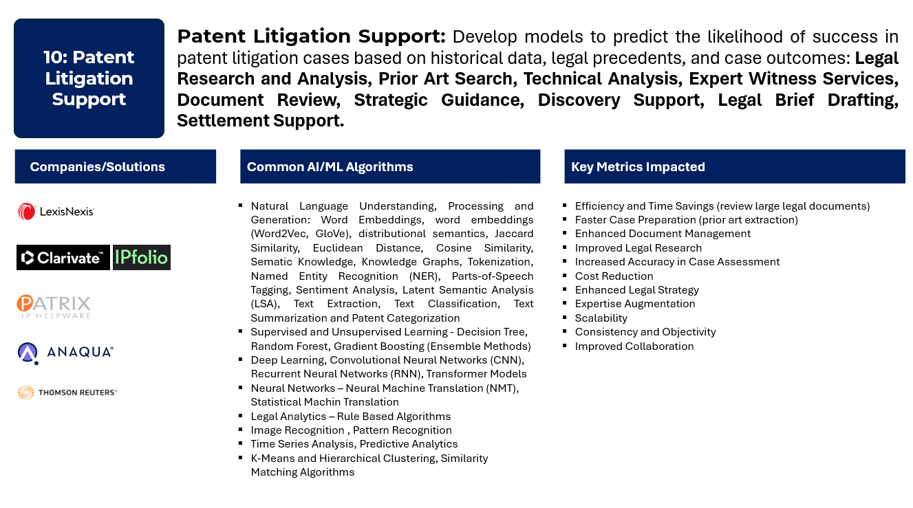 Thumbnail for International Patent Litigation Support Providers