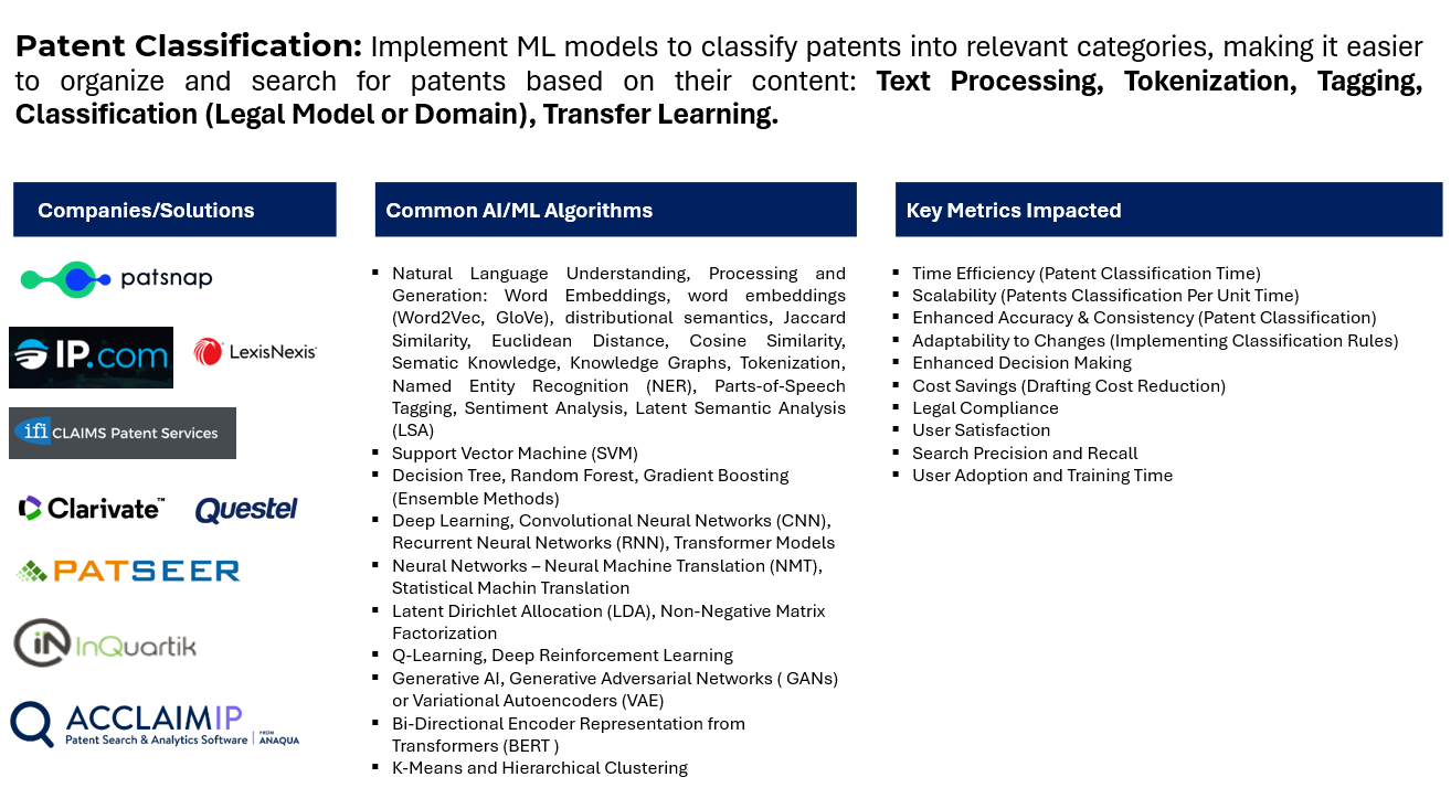 Leveraging AI/ML For Patent Management – 3 – Kanwal Rai
