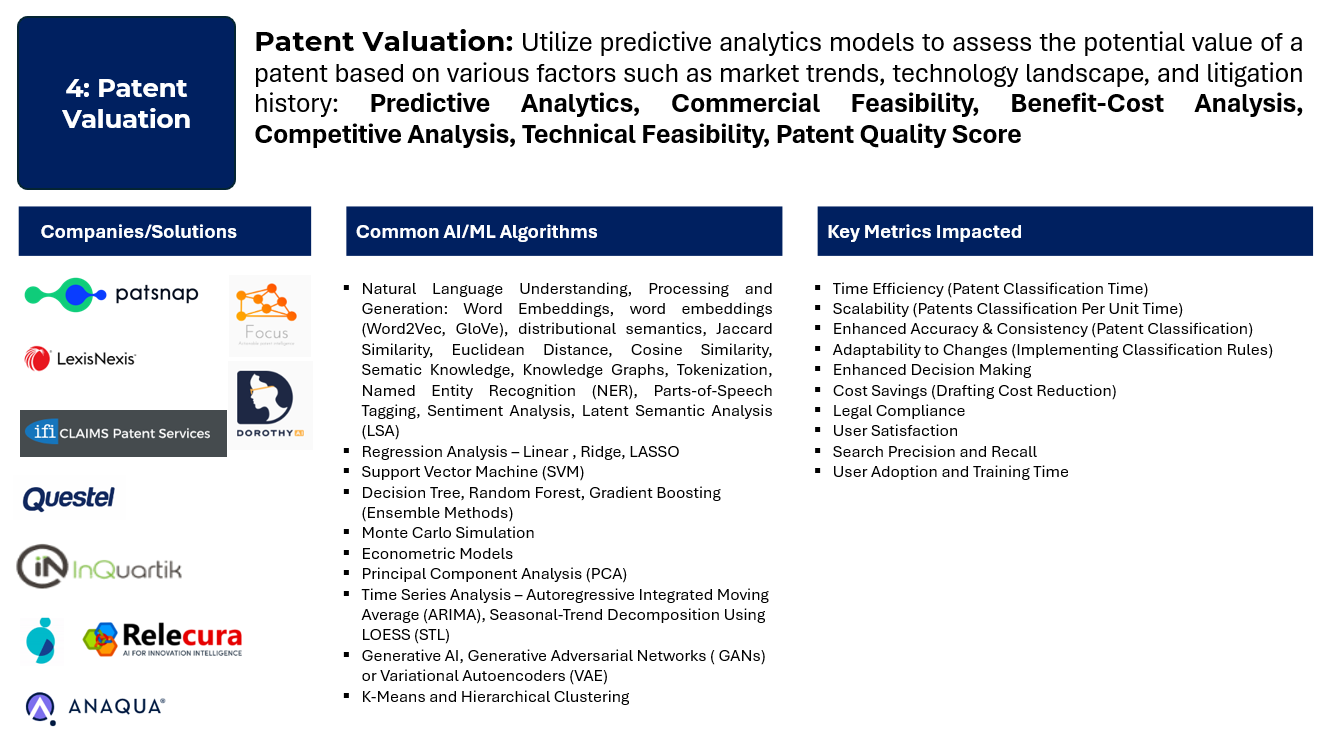 Leveraging AI/ML For Patent Management – 4 – Kanwal Rai
